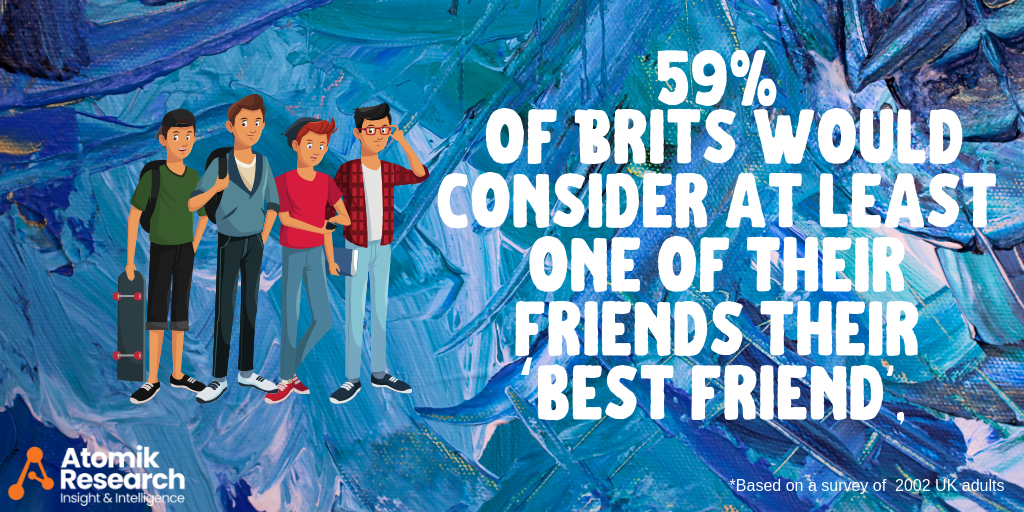 International Friendship Day Research