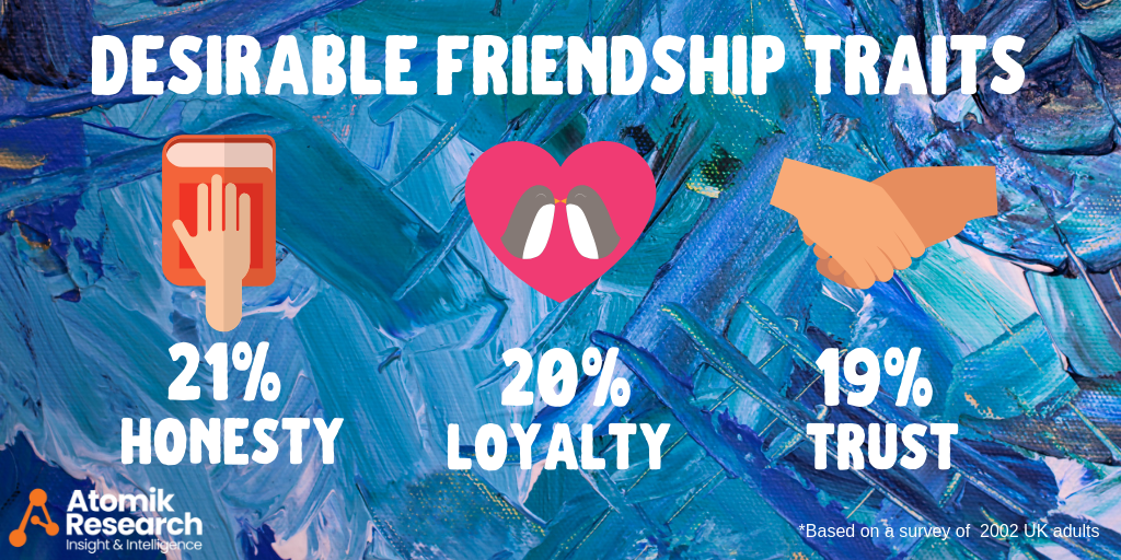 Research: International Friendship Day